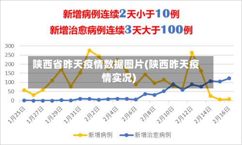陕西省昨天疫情数据图片(陕西昨天疫情实况)-第2张图片