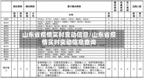 山东省疫情实时变动信息/山东省疫情实时变动信息查询-第1张图片
