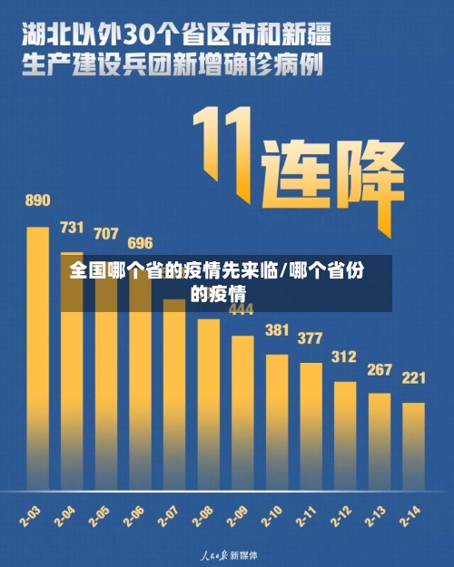 全国哪个省的疫情先来临/哪个省份的疫情-第1张图片