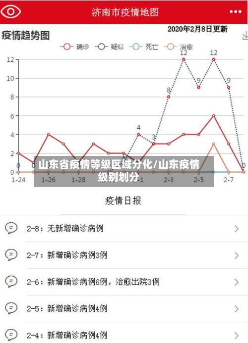 山东省疫情等级区域分化/山东疫情级别划分-第2张图片
