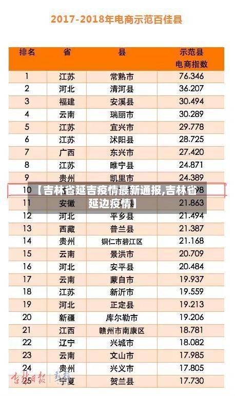 【吉林省延吉疫情最新通报,吉林省延边疫情】-第2张图片