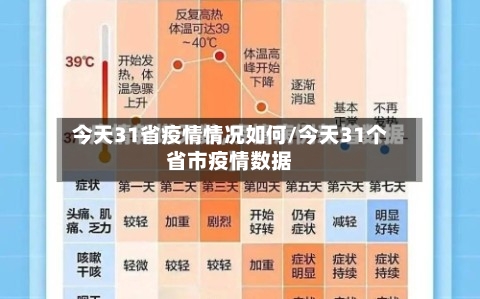 今天31省疫情情况如何/今天31个省市疫情数据-第2张图片