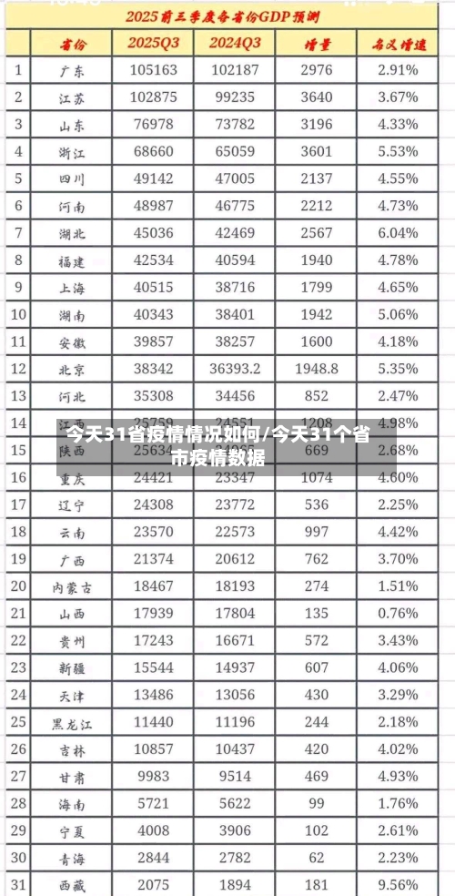 今天31省疫情情况如何/今天31个省市疫情数据-第3张图片
