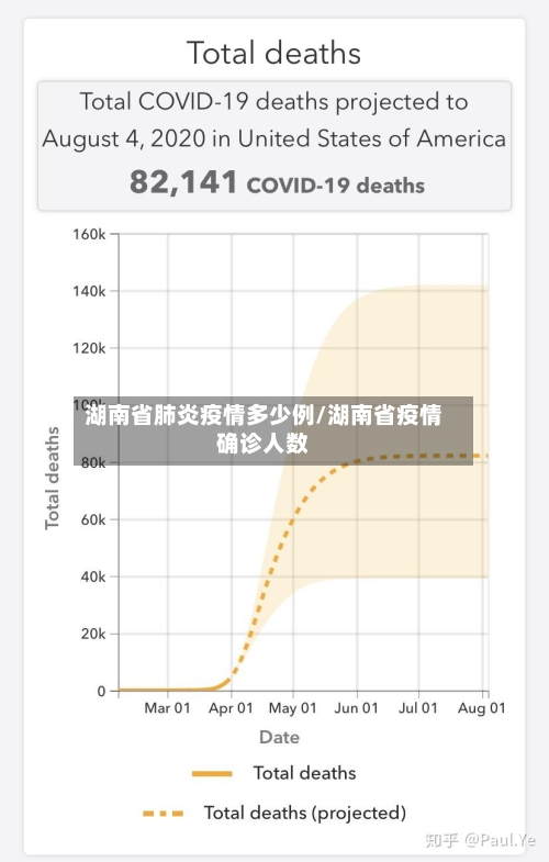 湖南省肺炎疫情多少例/湖南省疫情确诊人数-第1张图片