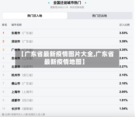 【广东省最新疫情图片大全,广东省最新疫情地图】-第3张图片