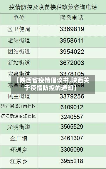 【陕西省疫情倡议书,陕西关于疫情防控的通知】-第1张图片