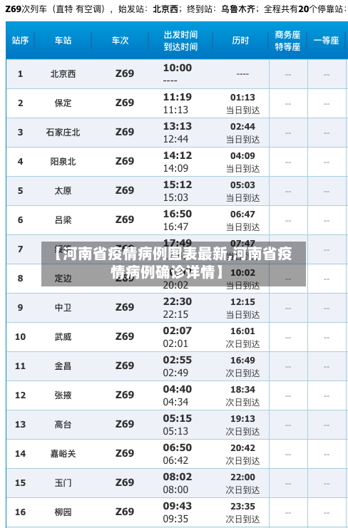 【河南省疫情病例图表最新,河南省疫情病例确诊详情】-第1张图片