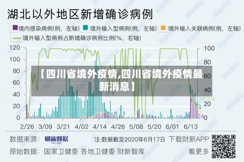 【四川省境外疫情,四川省境外疫情最新消息】-第2张图片