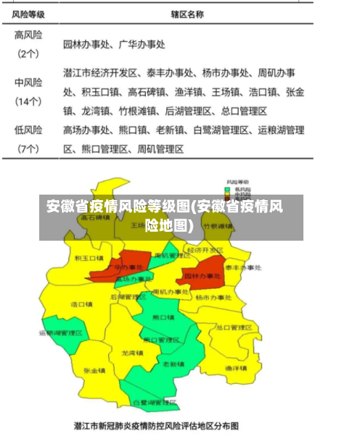安徽省疫情风险等级图(安徽省疫情风险地图)-第3张图片