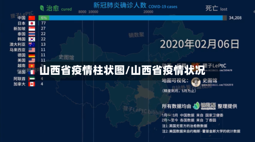 山西省疫情柱状图/山西省疫情状况-第1张图片