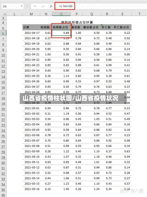 山西省疫情柱状图/山西省疫情状况-第2张图片