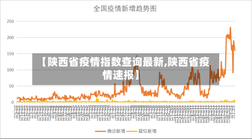 【陕西省疫情指数查询最新,陕西省疫情速报】-第1张图片