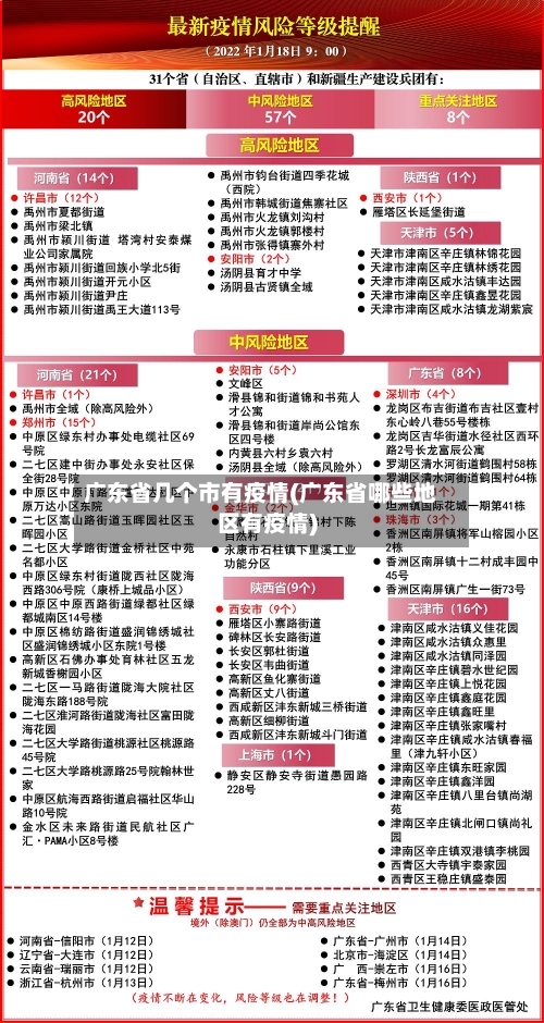 广东省几个市有疫情(广东省哪些地区有疫情)-第2张图片