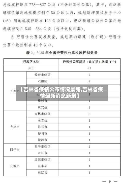 【吉林省疫情公布情况最新,吉林省疫情最新消息新增】-第1张图片