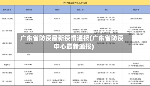 广东省防疫最新疫情通报(广东省防疫中心最新通报)-第1张图片