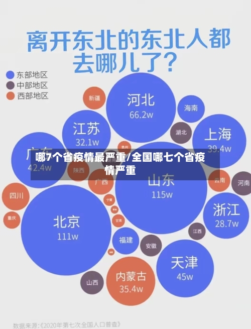哪7个省疫情最严重/全国哪七个省疫情严重-第2张图片