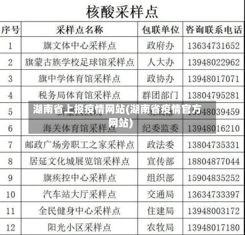 湖南省上报疫情网站(湖南省疫情官方网站)-第1张图片