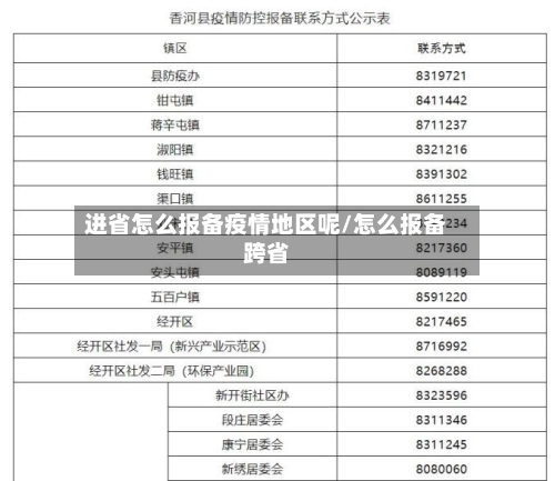 进省怎么报备疫情地区呢/怎么报备跨省-第1张图片