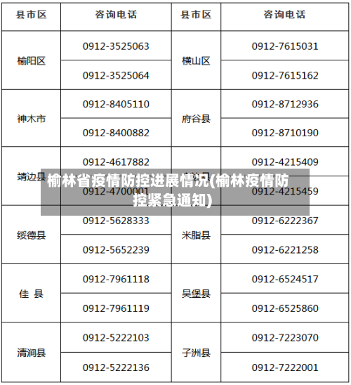 榆林省疫情防控进展情况(榆林疫情防控紧急通知)-第1张图片
