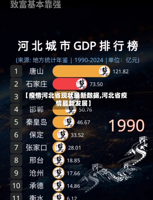 【疫情河北省现状最新数据,河北省疫情最新发展】-第1张图片