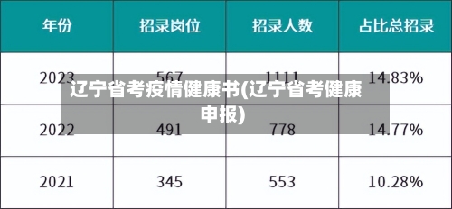 辽宁省考疫情健康书(辽宁省考健康申报)-第1张图片