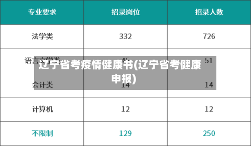 辽宁省考疫情健康书(辽宁省考健康申报)-第2张图片