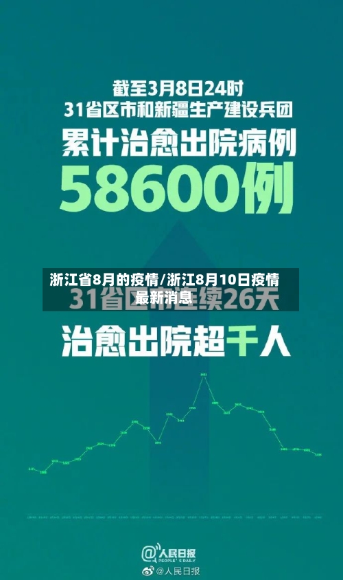 浙江省8月的疫情/浙江8月10日疫情最新消息-第2张图片