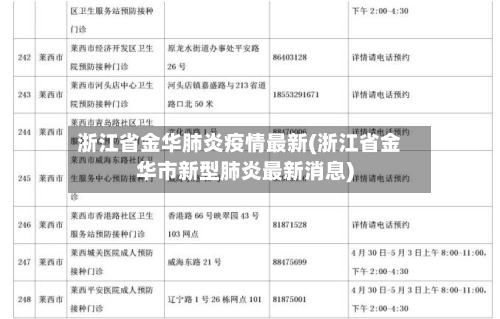 浙江省金华肺炎疫情最新(浙江省金华市新型肺炎最新消息)-第2张图片