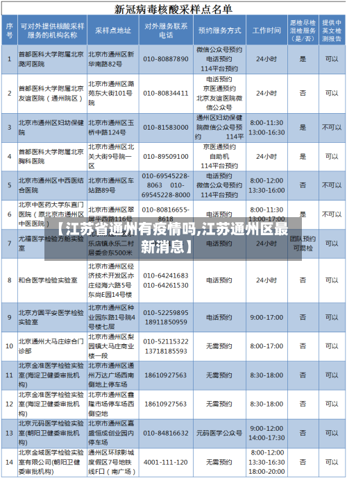 【江苏省通州有疫情吗,江苏通州区最新消息】-第3张图片