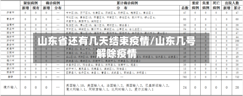 山东省还有几天结束疫情/山东几号解除疫情-第2张图片