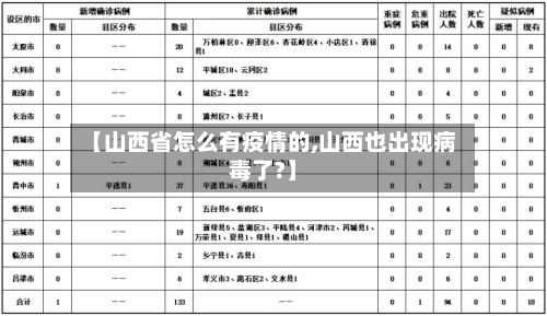 【山西省怎么有疫情的,山西也出现病毒了?】-第2张图片