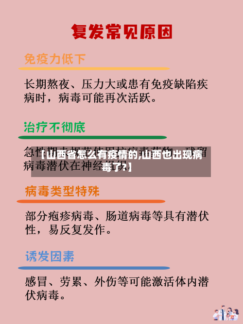 【山西省怎么有疫情的,山西也出现病毒了?】-第1张图片