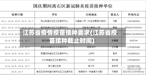 江苏省疫情疫苗接种要求(江苏省疫苗接种截止时间)-第1张图片