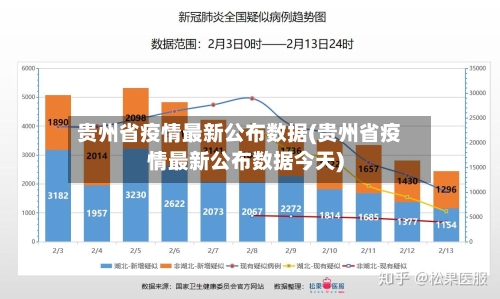 贵州省疫情最新公布数据(贵州省疫情最新公布数据今天)-第2张图片
