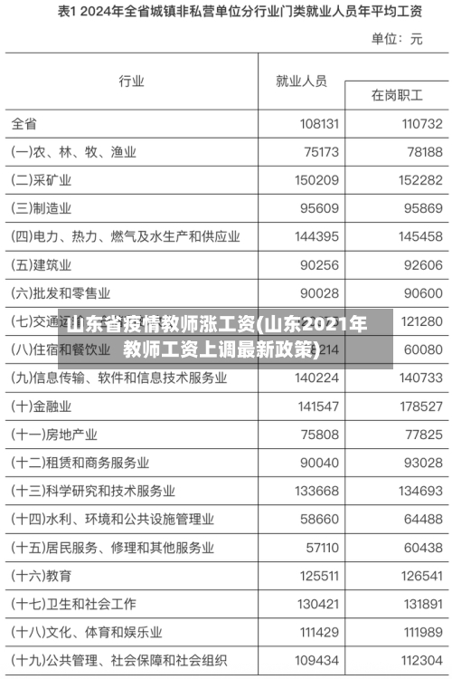 山东省疫情教师涨工资(山东2021年教师工资上调最新政策)-第1张图片