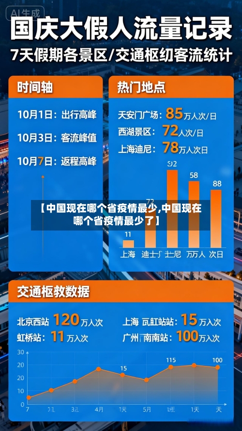【中国现在哪个省疫情最少,中国现在哪个省疫情最少了】-第1张图片