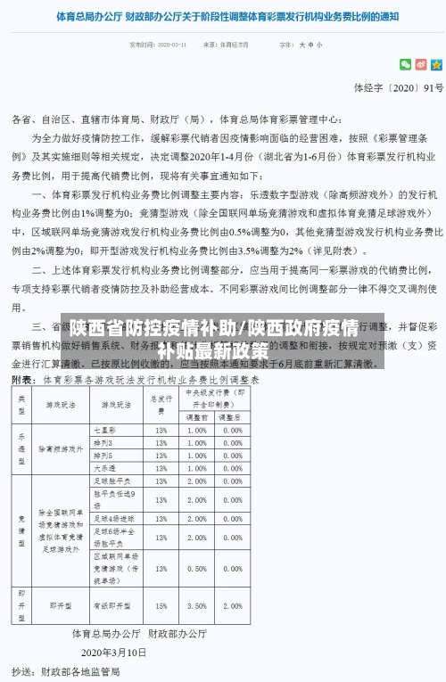 陕西省防控疫情补助/陕西政府疫情补贴最新政策-第1张图片