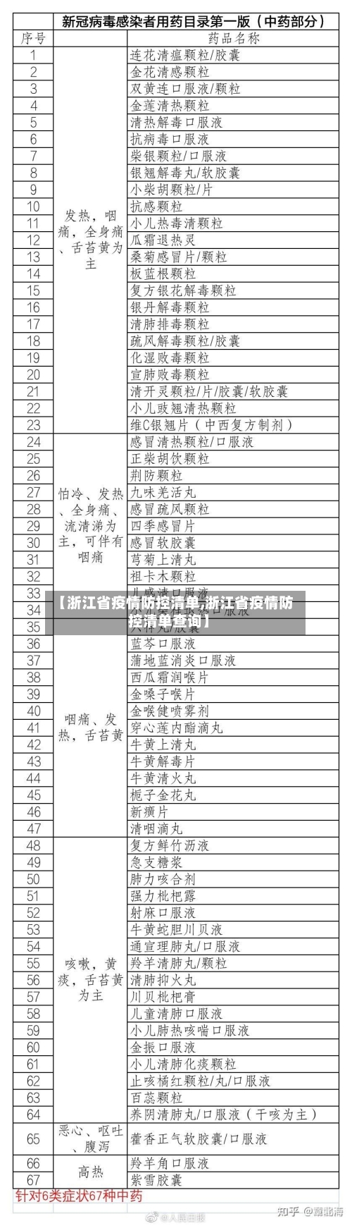 【浙江省疫情防控清单,浙江省疫情防控清单查询】-第1张图片