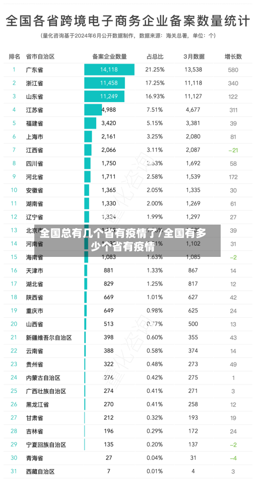 全国总有几个省有疫情了/全国有多少个省有疫情-第1张图片