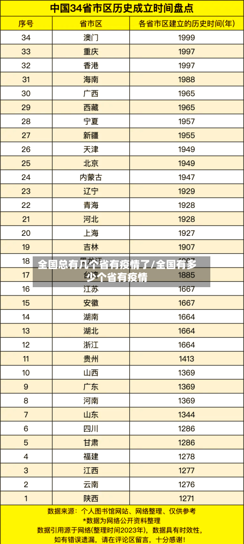 全国总有几个省有疫情了/全国有多少个省有疫情-第2张图片