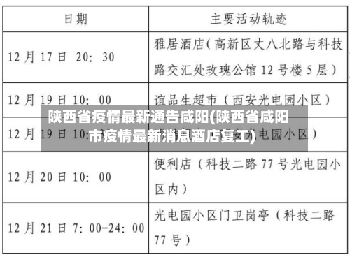陕西省疫情最新通告咸阳(陕西省咸阳市疫情最新消息酒店复工)-第1张图片