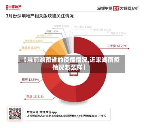 【当前湖南省的疫情情况,近来湖南疫情况怎么样】-第2张图片