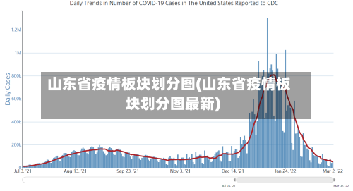 山东省疫情板块划分图(山东省疫情板块划分图最新)-第1张图片