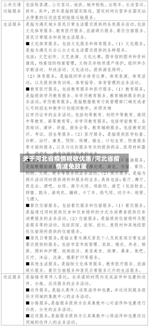 关于河北省疫情税收优惠/河北省疫情减免政策-第2张图片