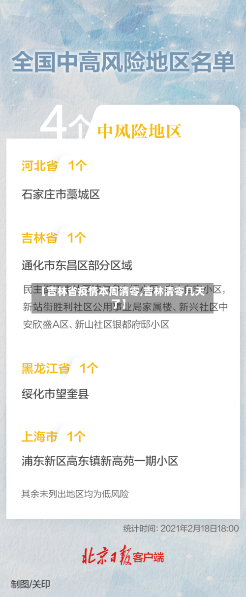 【吉林省疫情本周清零,吉林清零几天了】-第1张图片
