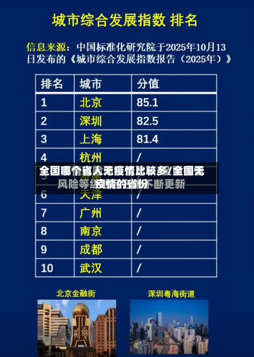 全国哪个省人无疫情比较多/全国无疫情的省份-第1张图片