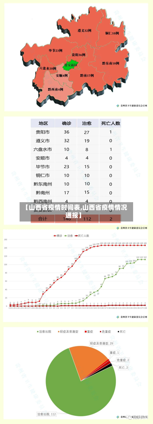 【山西省疫情时间表,山西省疫情情况通报】-第1张图片
