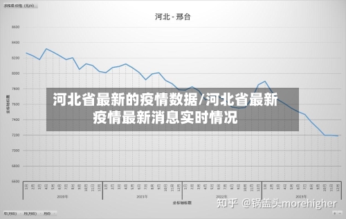 河北省最新的疫情数据/河北省最新疫情最新消息实时情况-第2张图片