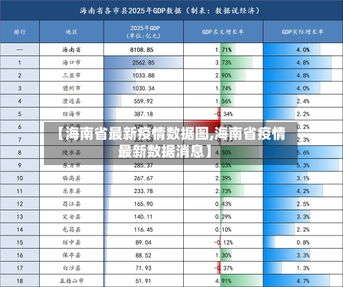【海南省最新疫情数据图,海南省疫情最新数据消息】-第1张图片