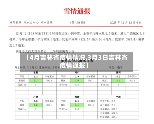 【4月吉林省疫情情况,3月3日吉林省疫情通报】-第1张图片